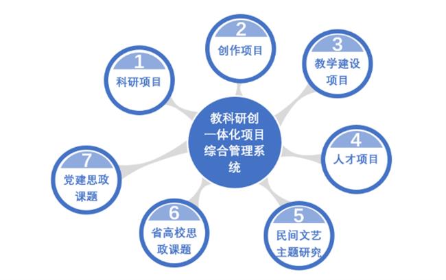 02教科研创作一体化.png 02教科研创作一体化.png